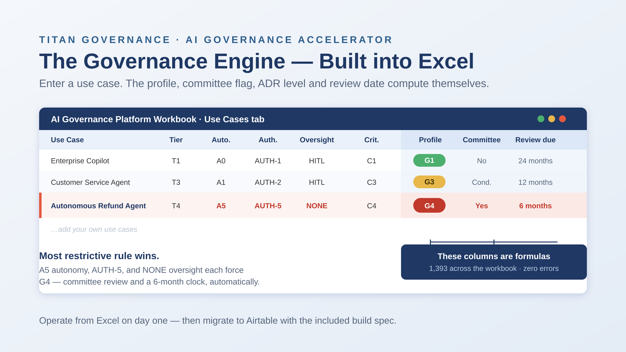 The Excel platform workbook auto-classifying an autonomous refund agent to profile G4